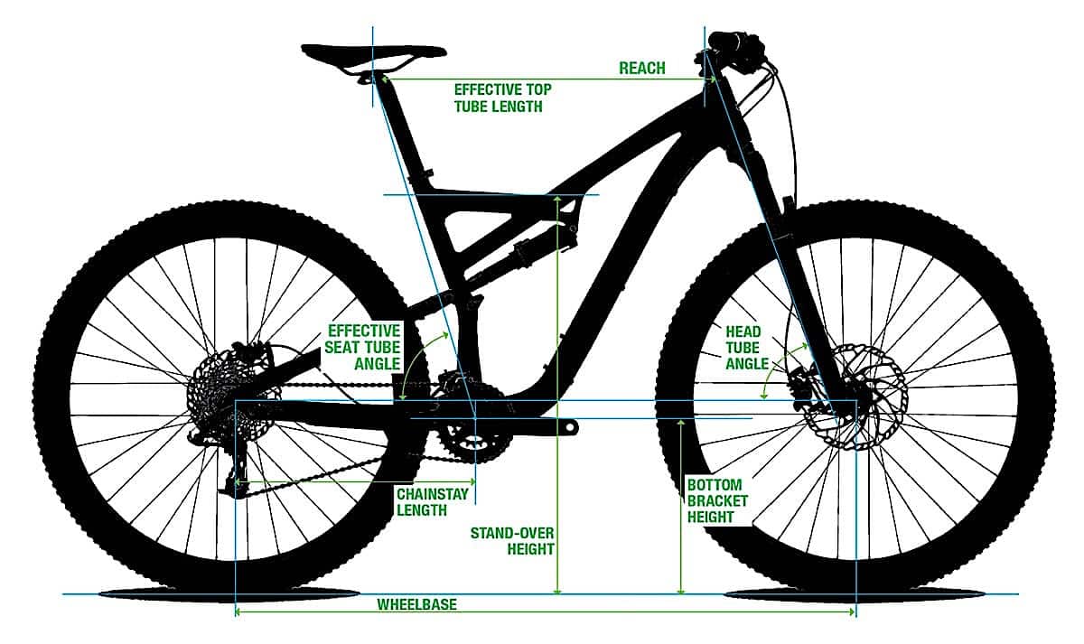 Bike geometry. Standover велосипеда. Стендовер велосипеда таблица. MTB Geometry. Стендовер СКИЛЛ.